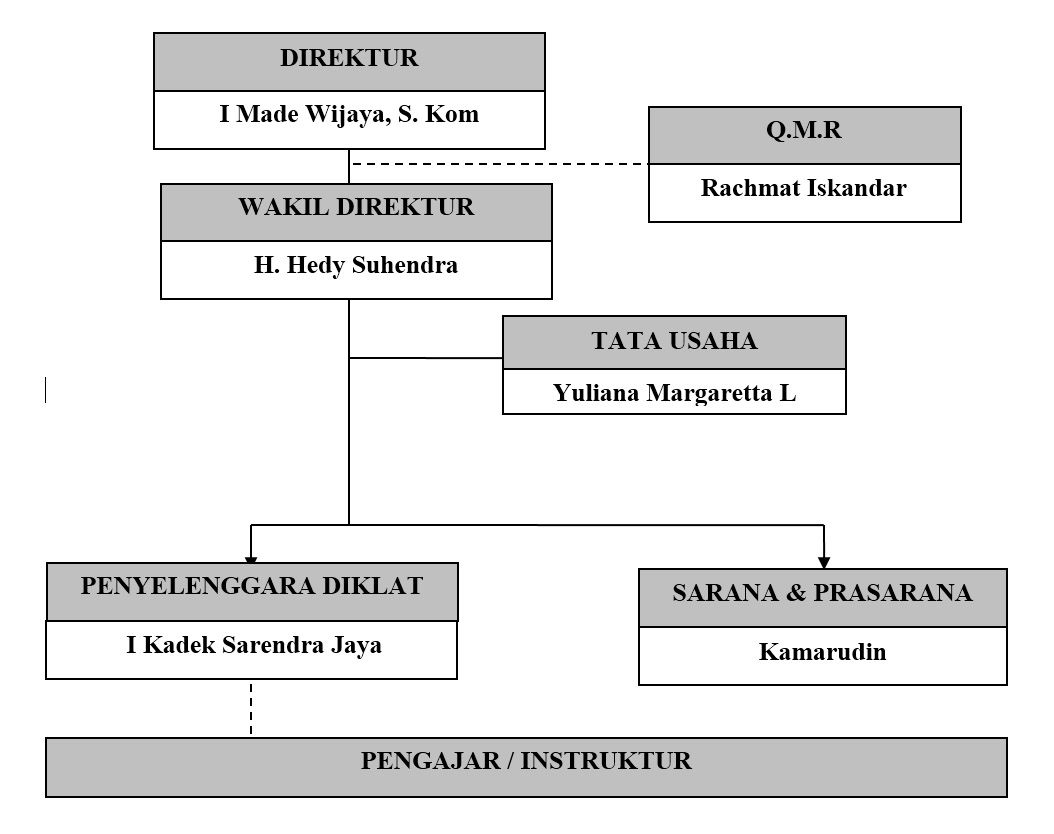 organisasi